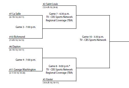 A10 Bracket is set....another A-City date with Dayton?